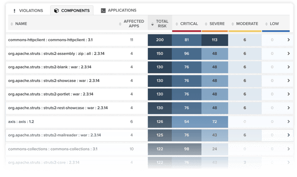 Open Source Security And Dependency Management Sonatype