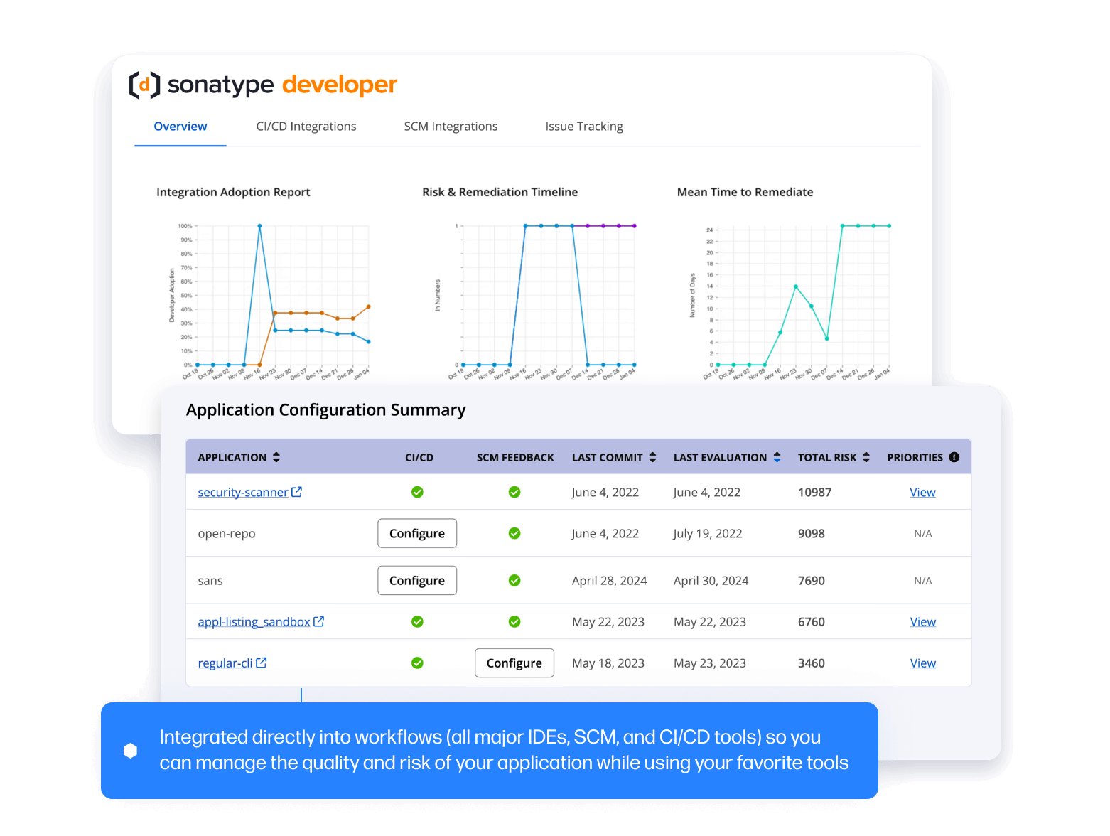 Manage Open Source Software Security | Sonatype Lifecycle