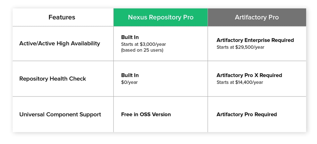 Product_Repo_Pricingchart@2x
