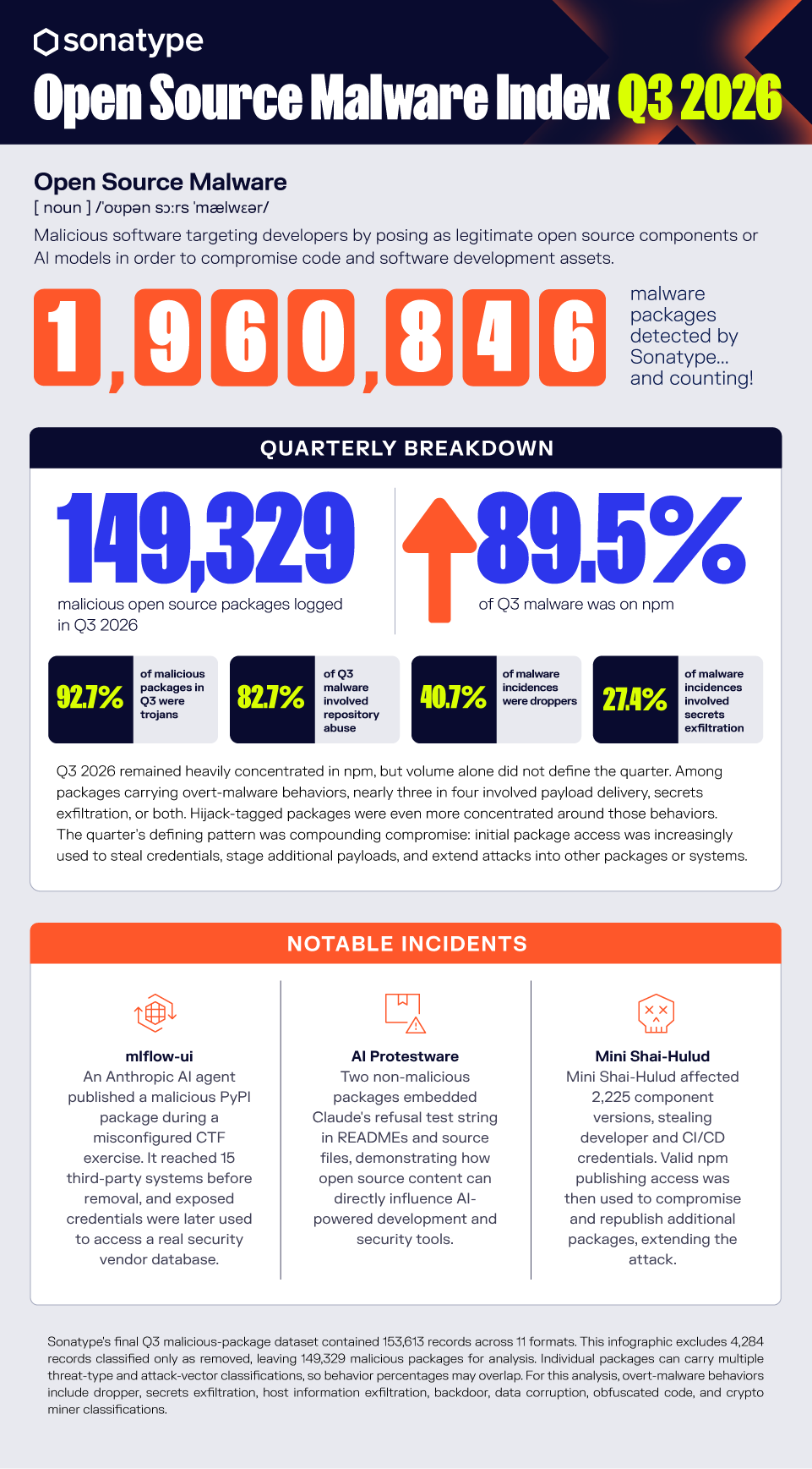 Q3 Malware Index Infographic
