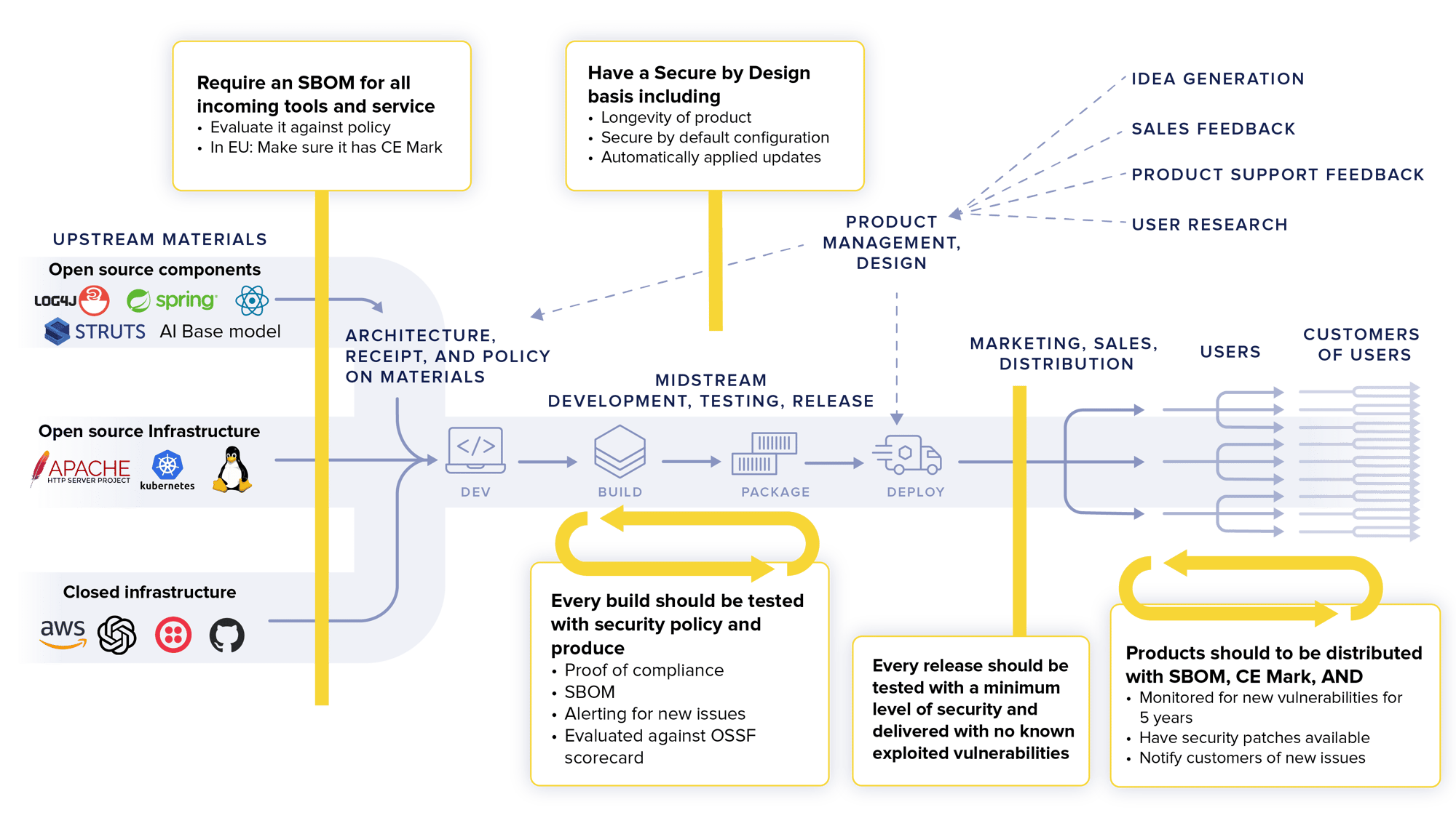 RSAC-deep_dive_graphic