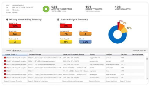 See the health of your software