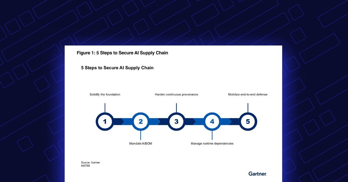 featured image for 5 Steps to Secure Your AI Supply Chain