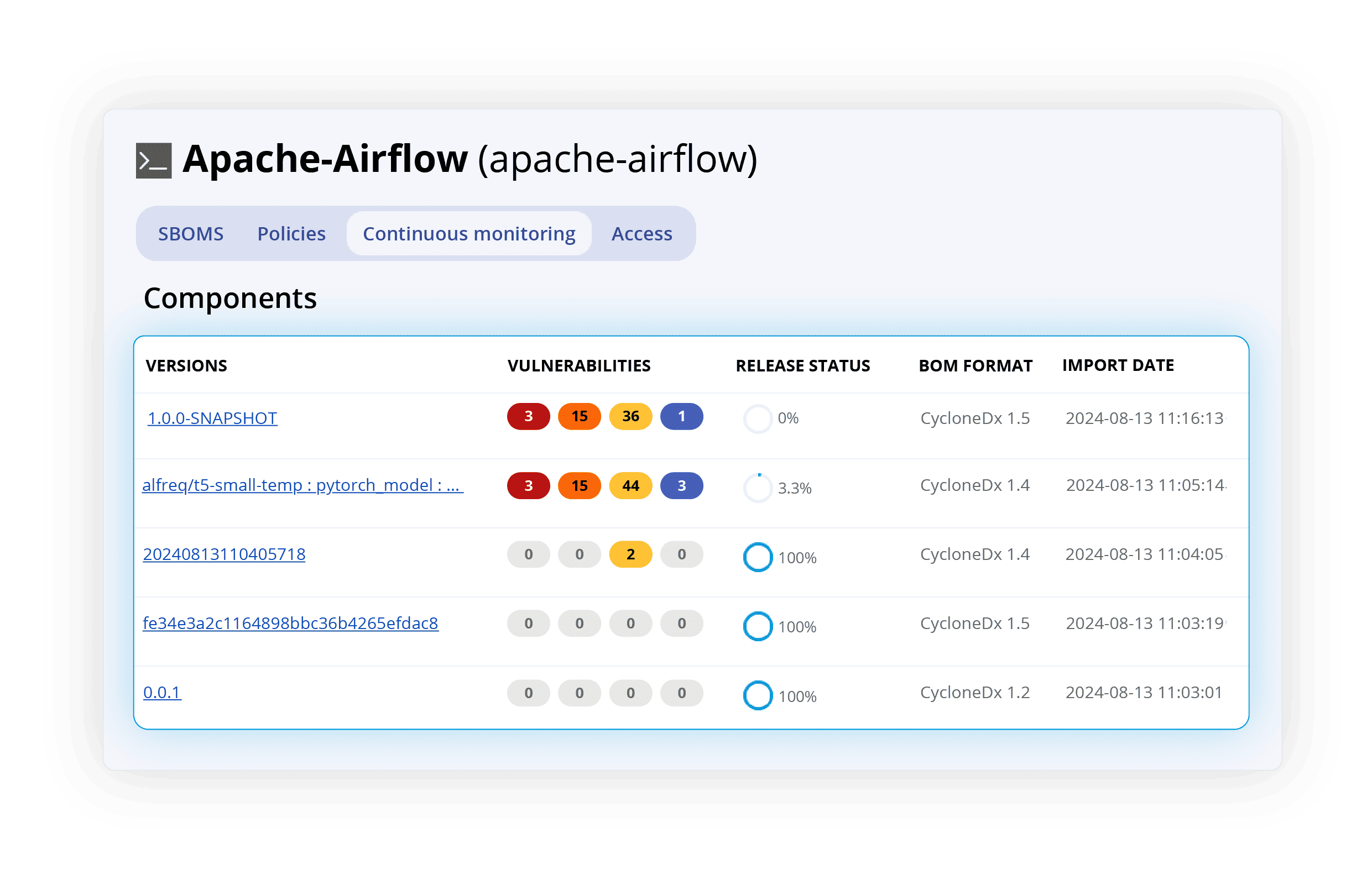 SBOM Manager | Sonatype