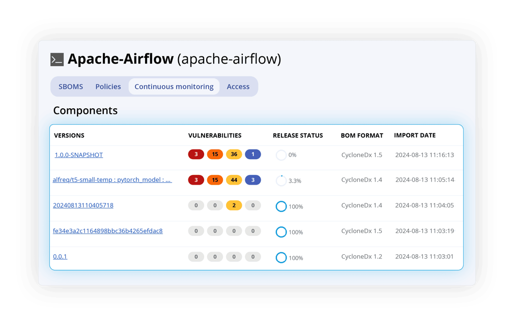 SBOM Manager UI image of component monitoring
