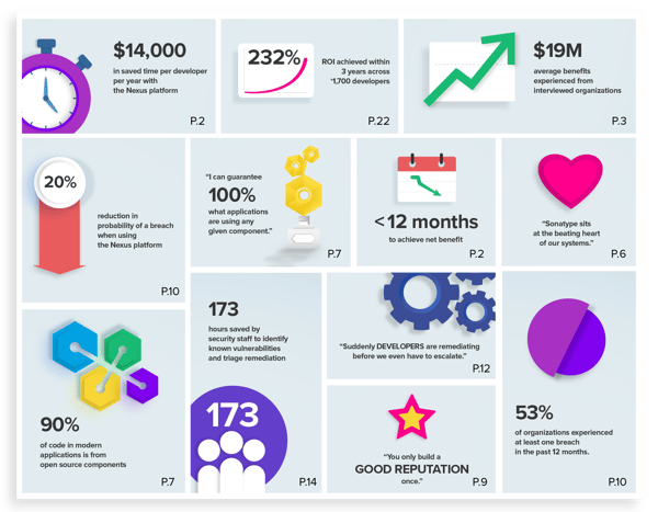 SON_forrester_report_infographic@2x (1)