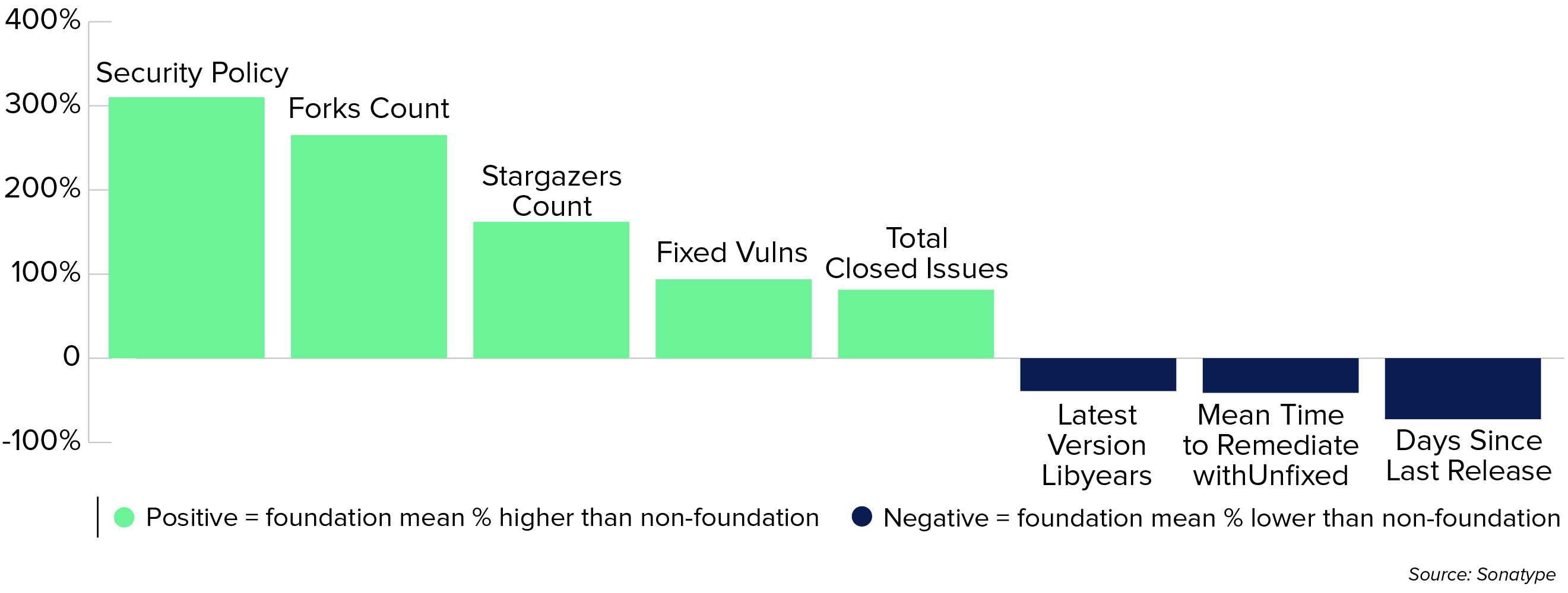 2024 State of the Software Supply Chain | Open Source Risk