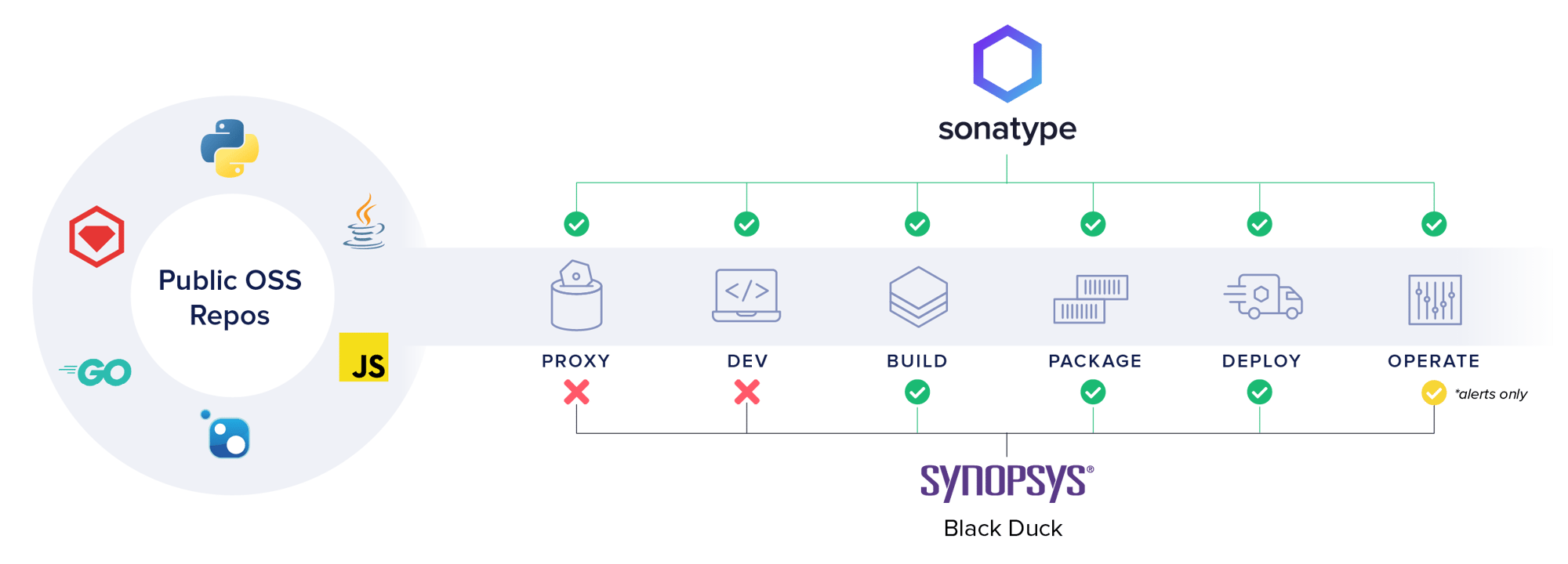 Sonatype_Platform_Synopsys_comparison copy@2x