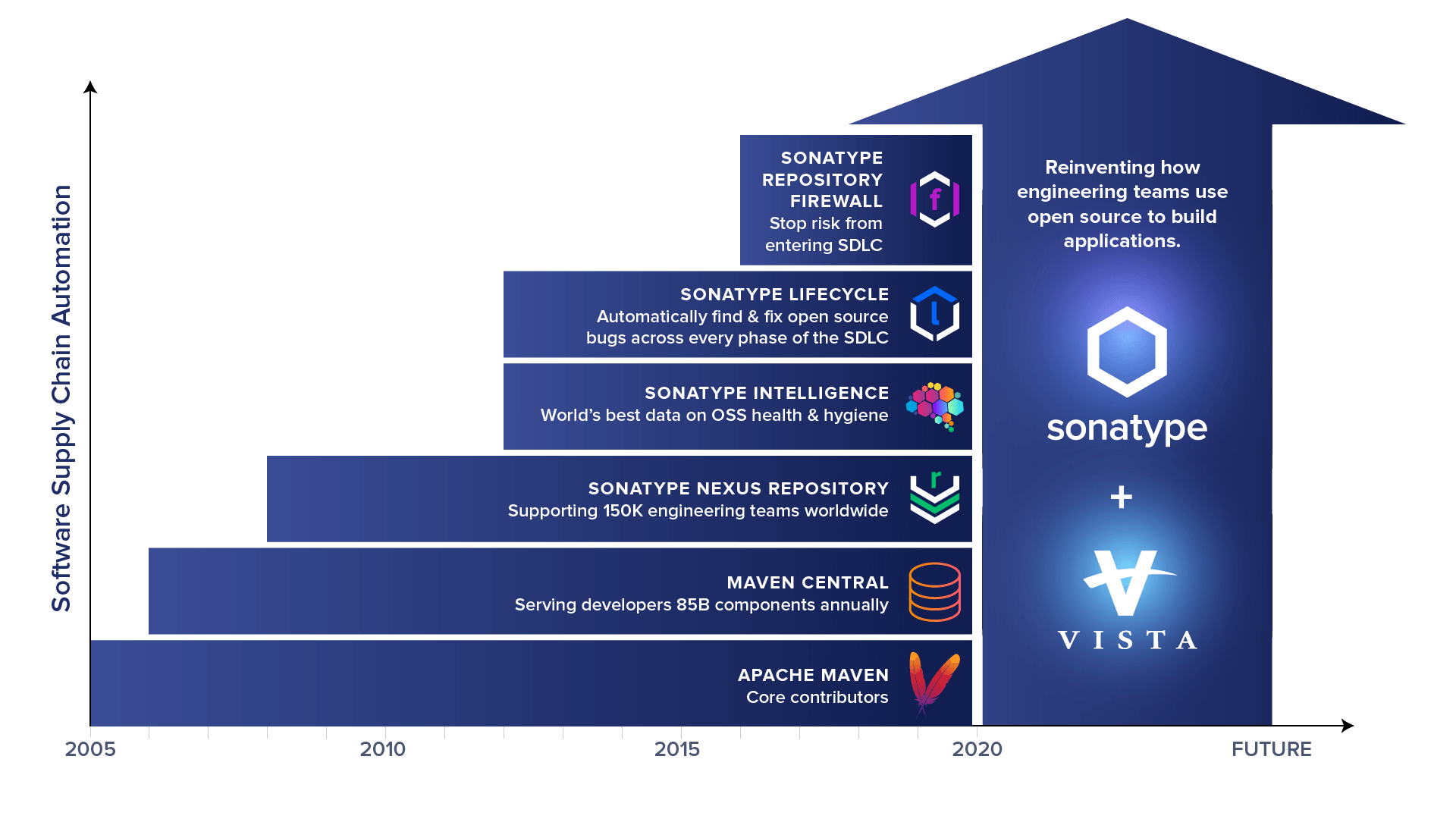 Sonatype_Vista_Timeline_update_2023@2x-png