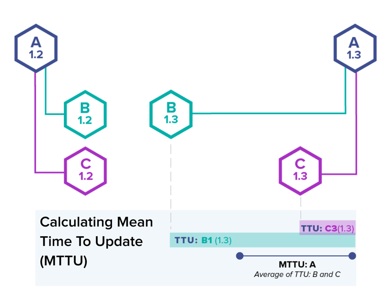 LowerMTTUChartnew