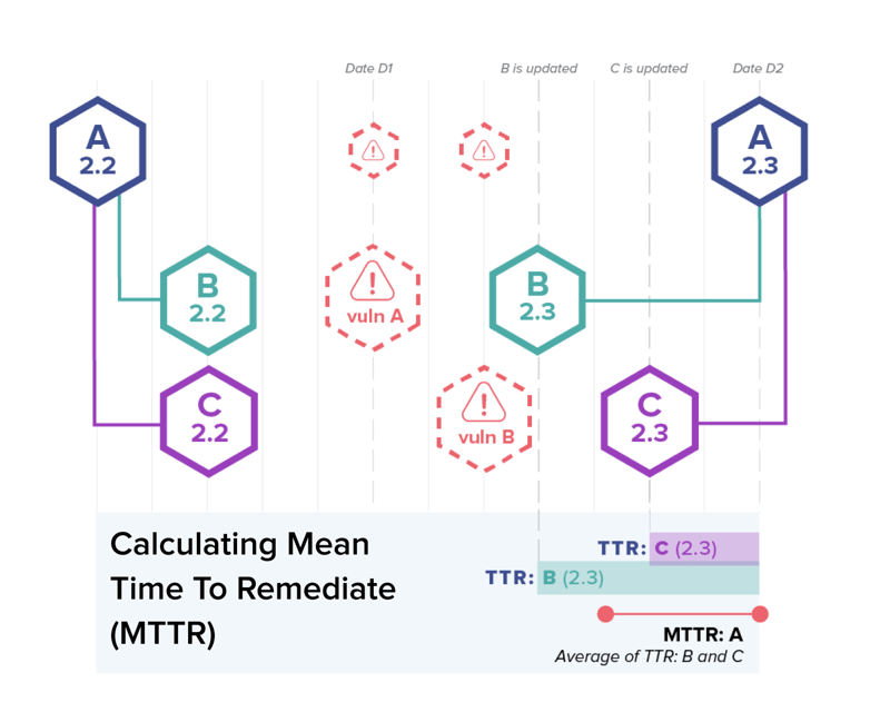 MTTU_MTTRchart