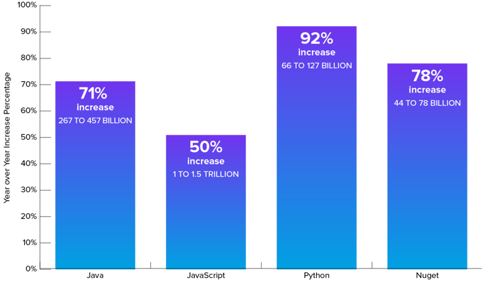 chart-2