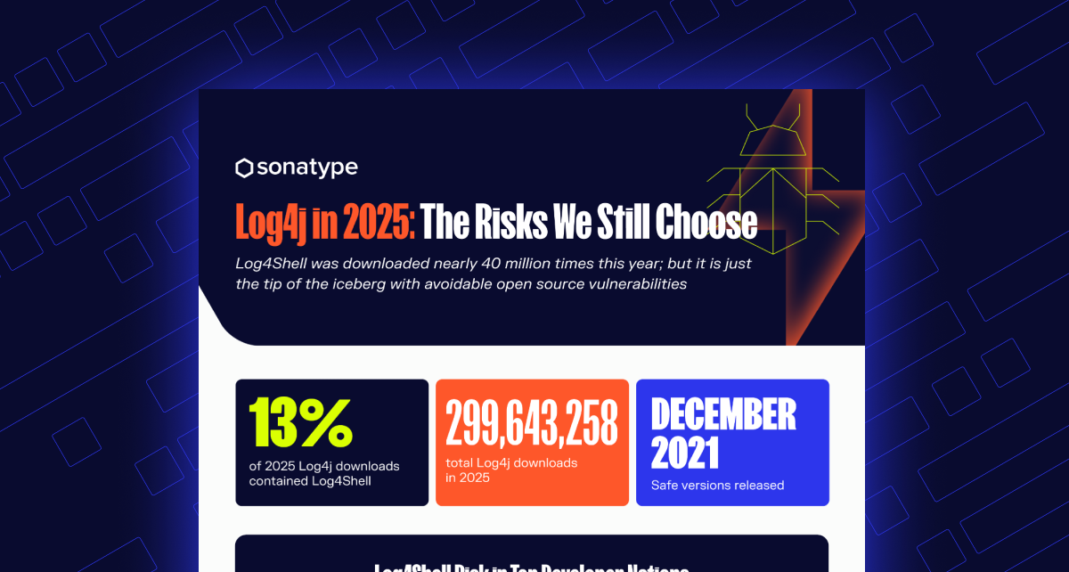 featured image for Unnecessary Risk: The Persistence of Open Source Vulnerabilities