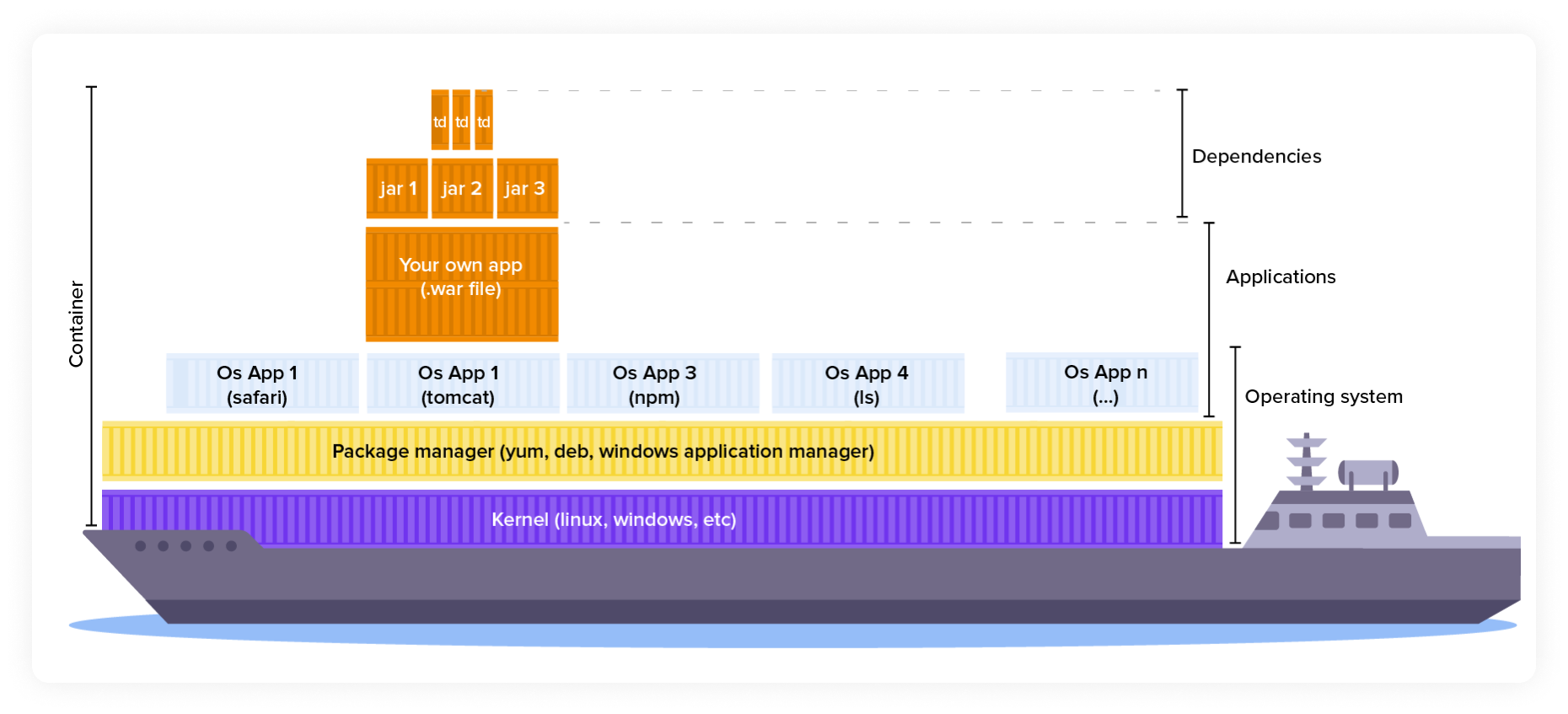 Software Supply Chain Management: App Development | Sonatype