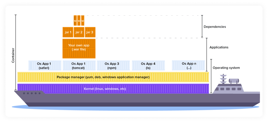 containers-explained