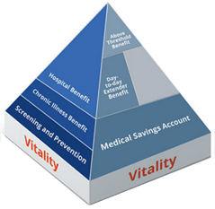 Discovery Health - Monitoring Open Source Vulnerabilities with Nexus Lifecycle