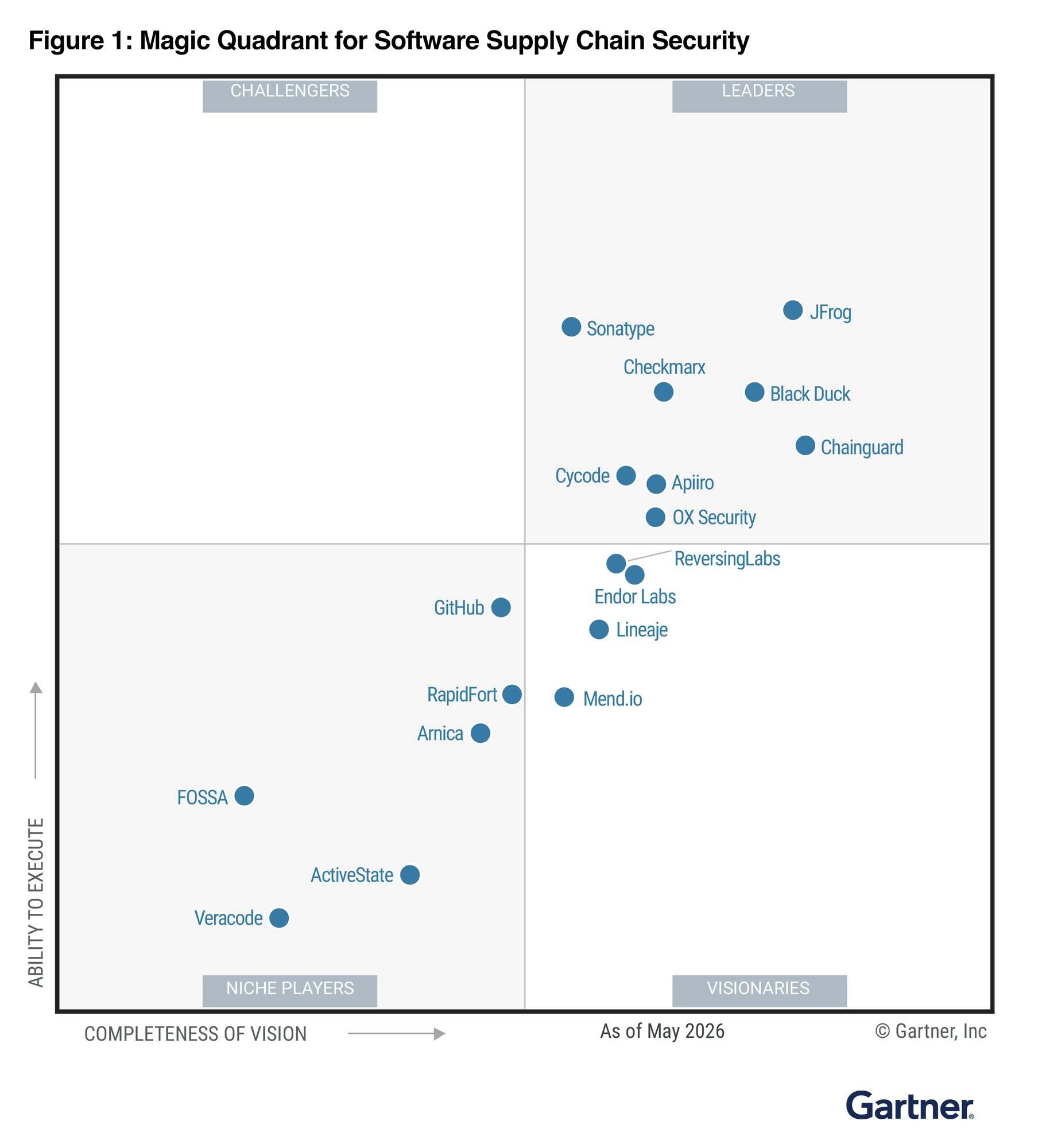 gartner-mq-thumbnail-2026