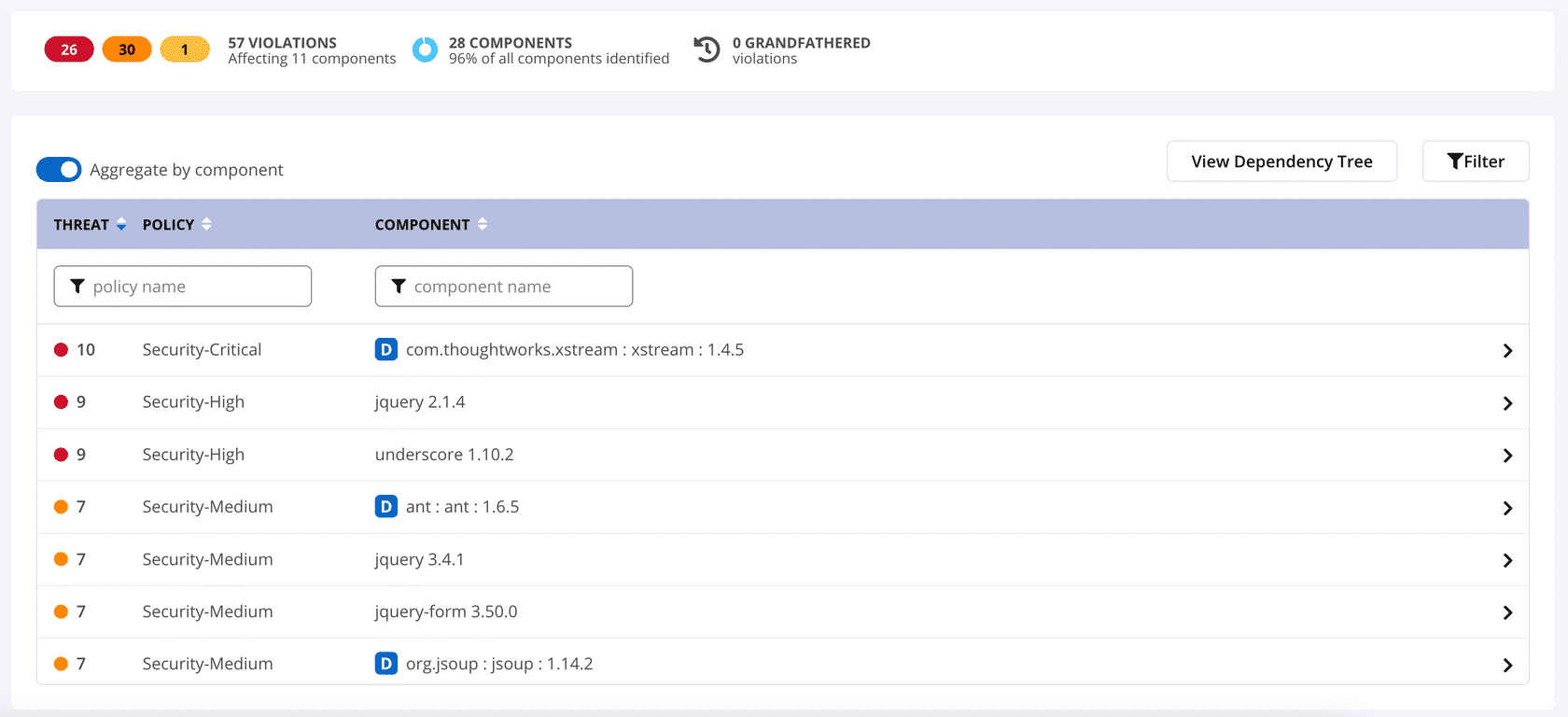 Sonatype Learn: Source Control Management (SCM) Onboarding