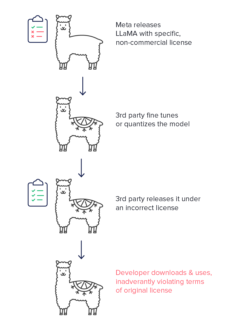 llama model-web@2x-2