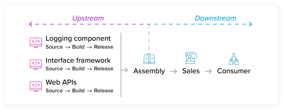 supply chain 5