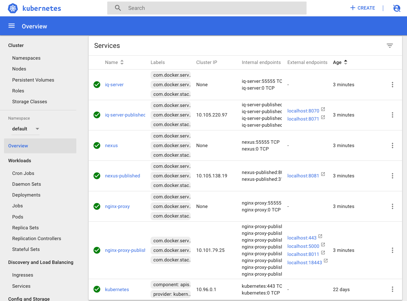 Overview Kubernetes Dashboard 3