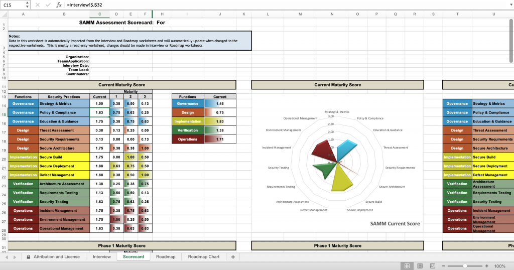 SAMM v2 maturity score example