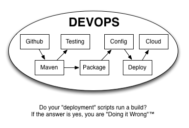 Use Sonatype for DevOps and Put the Puppet in a Box