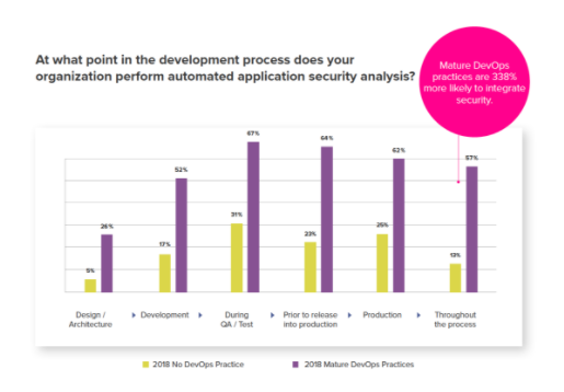 Deploy Secure Applications With DevOps, DevSecOps