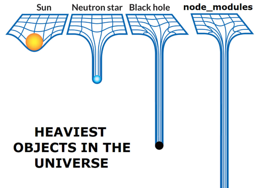 node_modules meme