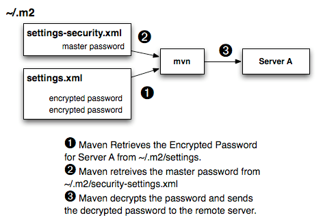 figs/web/settings_password-encryption.png