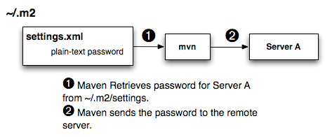 figs/web/settings_password-no-encryption.png