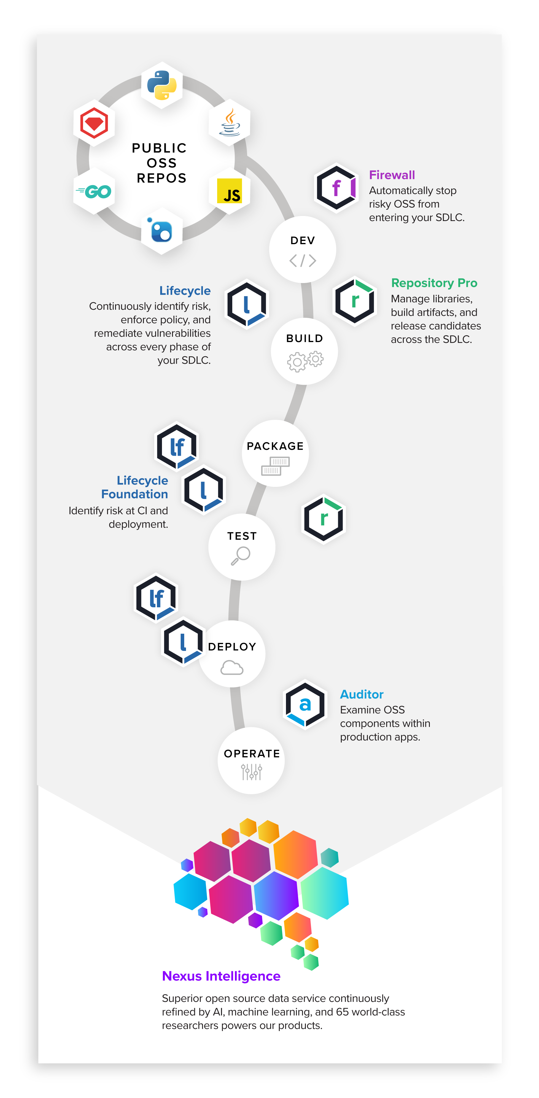 SON_Product_Overview_Refresh_Product_Map_Mobile-transparent@2x