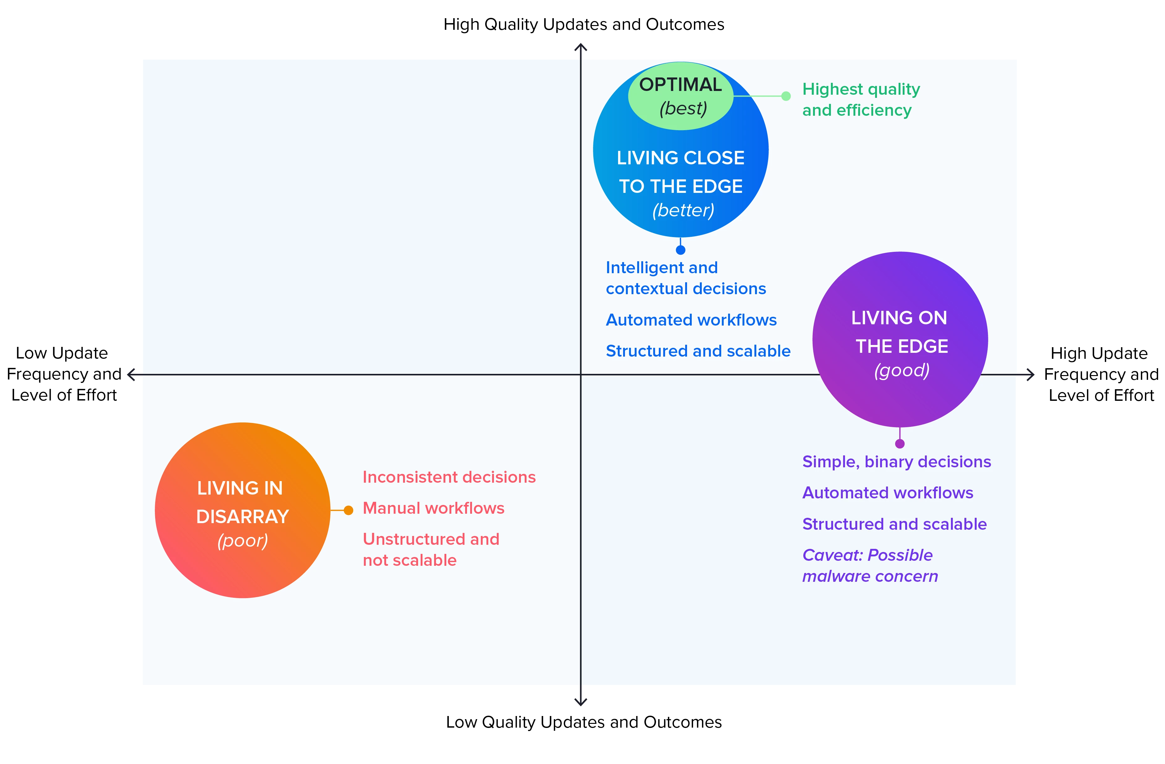 Figure 3.3 Strategies for Dependency Management