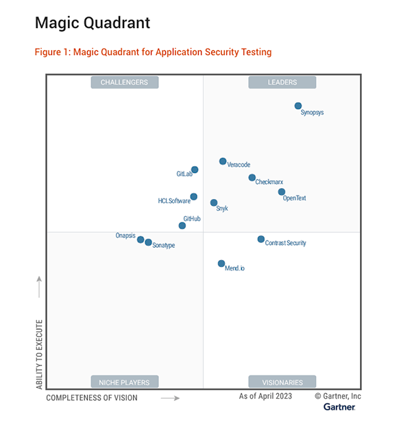 2023 Gartner® Magic Quadrant™ for Application Security Testing